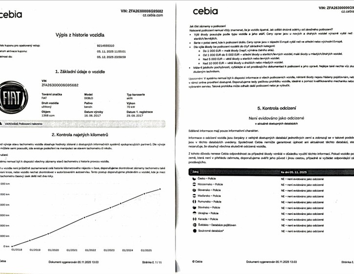 Fiat Dobló cargo 50