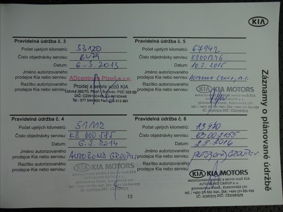 KIA Sorento Kombi 2,2 l 145 kw