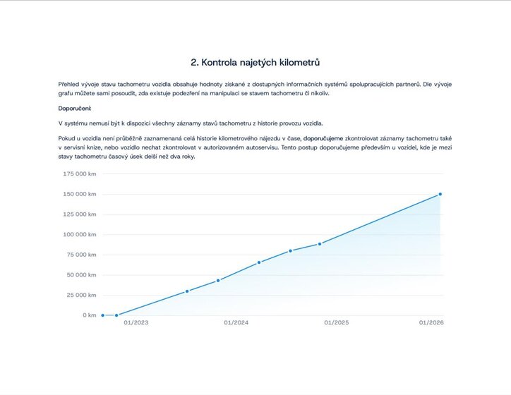 Ford Transit Connect Skříň 1,5 l 74 kw