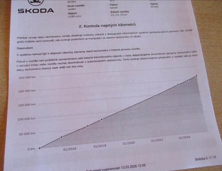 Škoda Yeti Kombi 1,4 l 90 kw