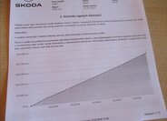 Škoda Yeti Kombi 1,4 l 90 kw