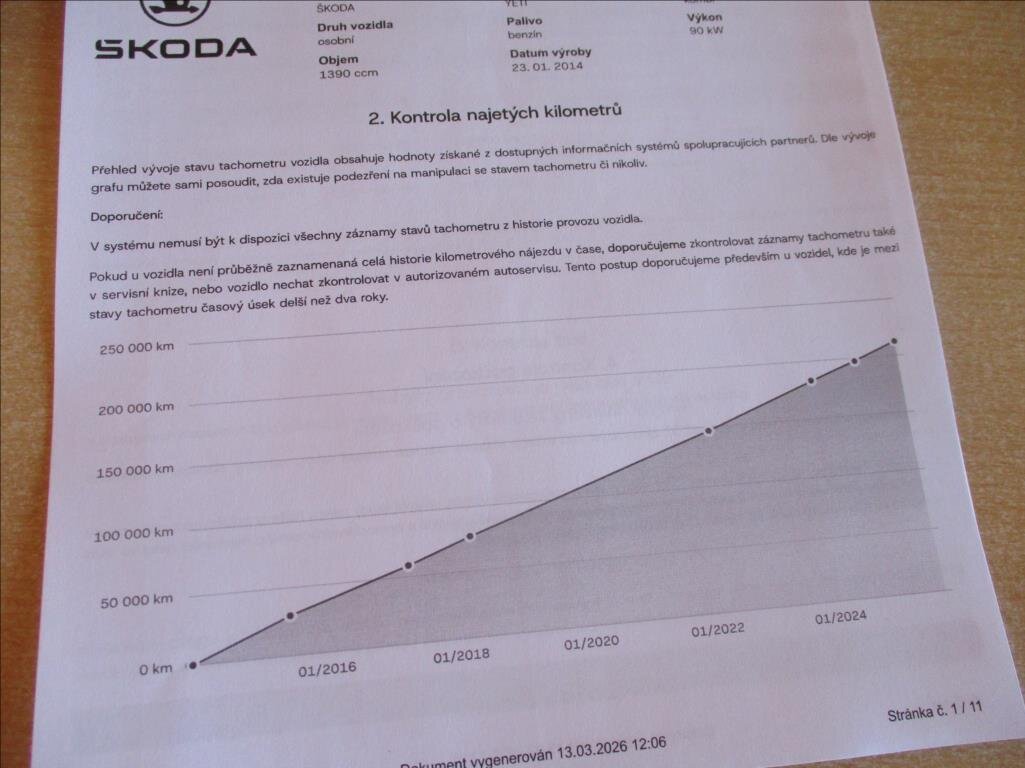 Škoda Yeti Kombi 1,4 l 90 kw
