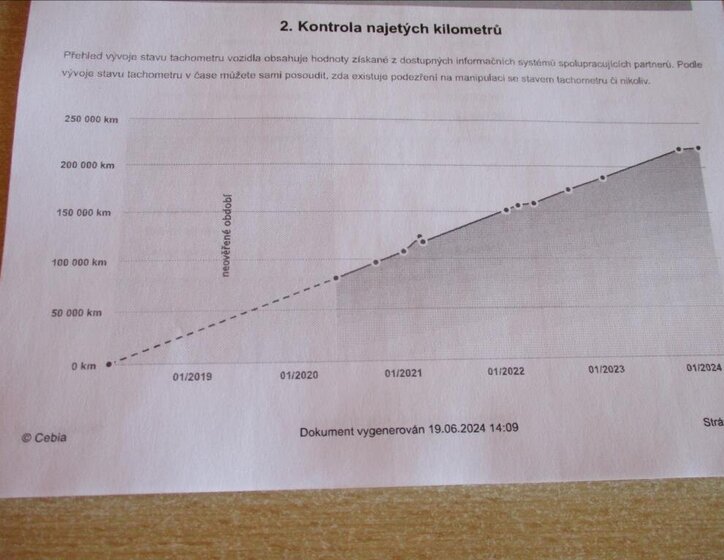 Ford Transit Skříň 2,0 l 96 kw