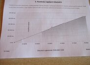 Ford Transit Skříň 2,0 l 96 kw