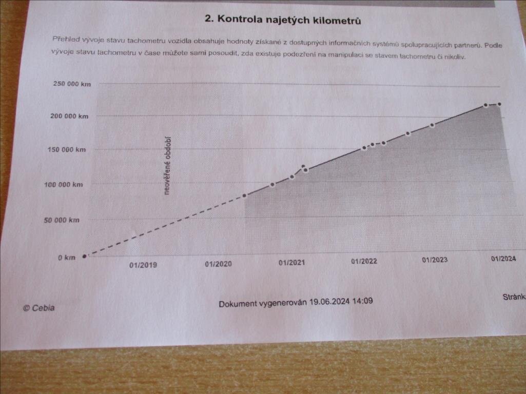 Ford Transit Skříň 2,0 l 96 kw