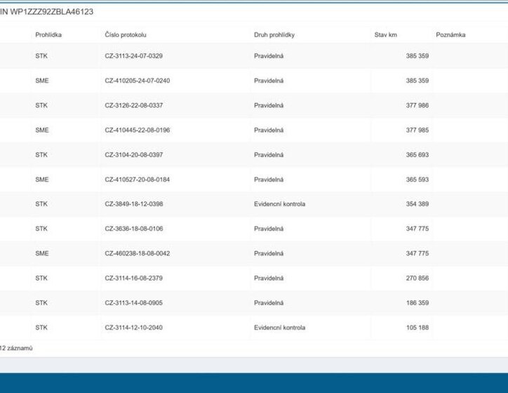 Porsche Cayenne SUV / Terénní 4,8 l 294 kw