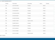 Porsche Cayenne SUV / Terénní 4,8 l 294 kw