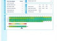 Volvo V60 Kombi 2,0 l 251 kw