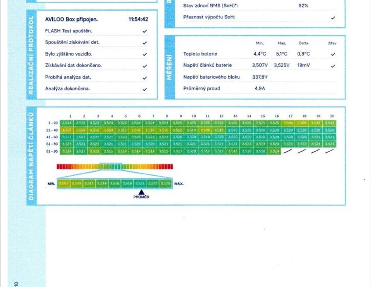 Volvo V60 Kombi 2,0 l 251 kw