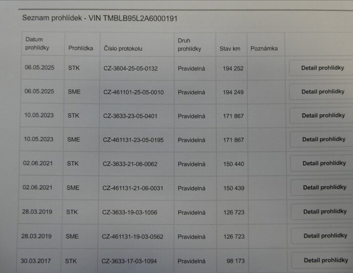 Škoda Yeti SUV / Terénní 1,8 l 118 kw