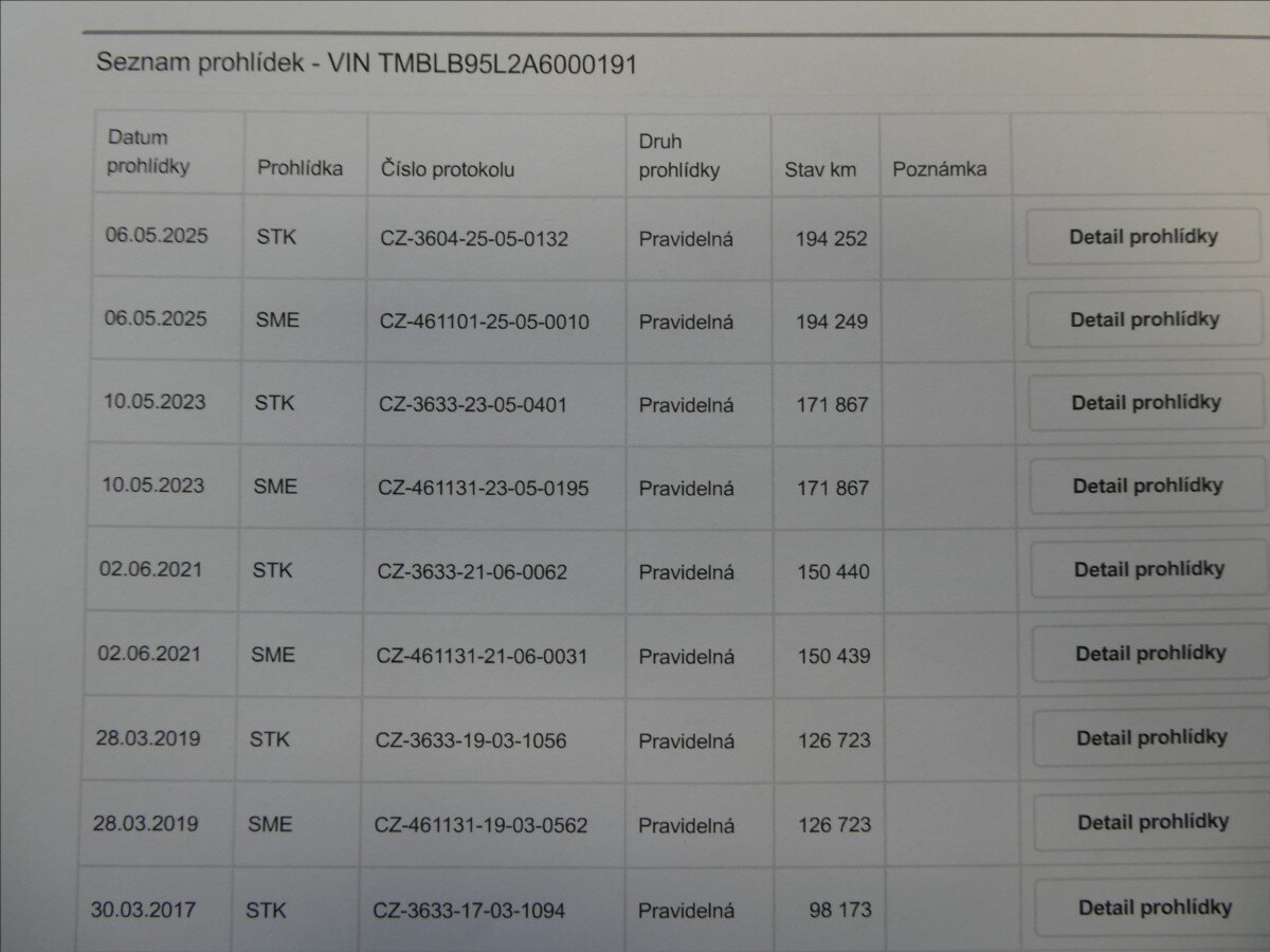 Škoda Yeti SUV / Terénní 1,8 l 118 kw