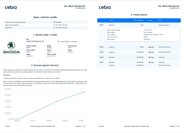 Škoda Kodiaq SUV / Terénní 1,4 l 110 kw