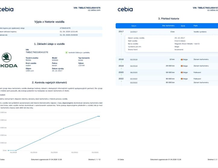 Škoda Kodiaq SUV / Terénní 1,4 l 110 kw