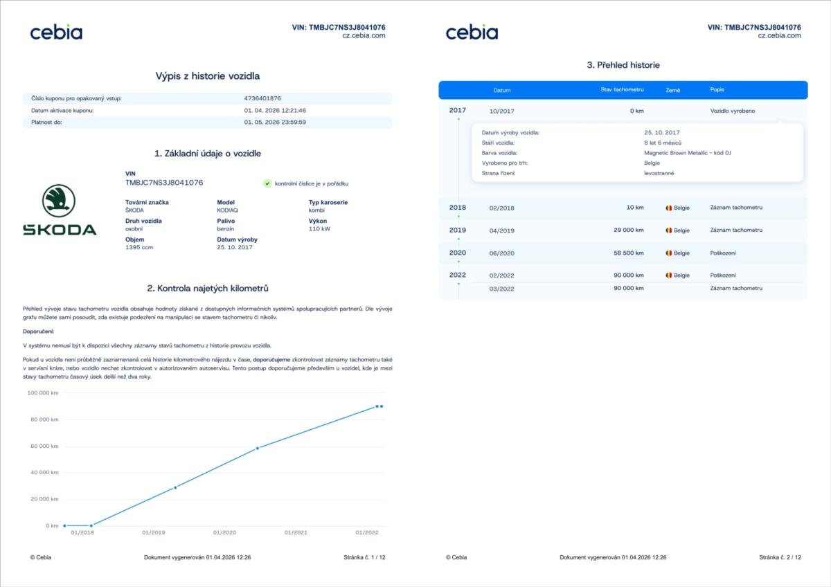 Škoda Kodiaq SUV / Terénní 1,4 l 110 kw