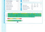 Volkswagen Arteon Kombi 1,4 l 115 kw