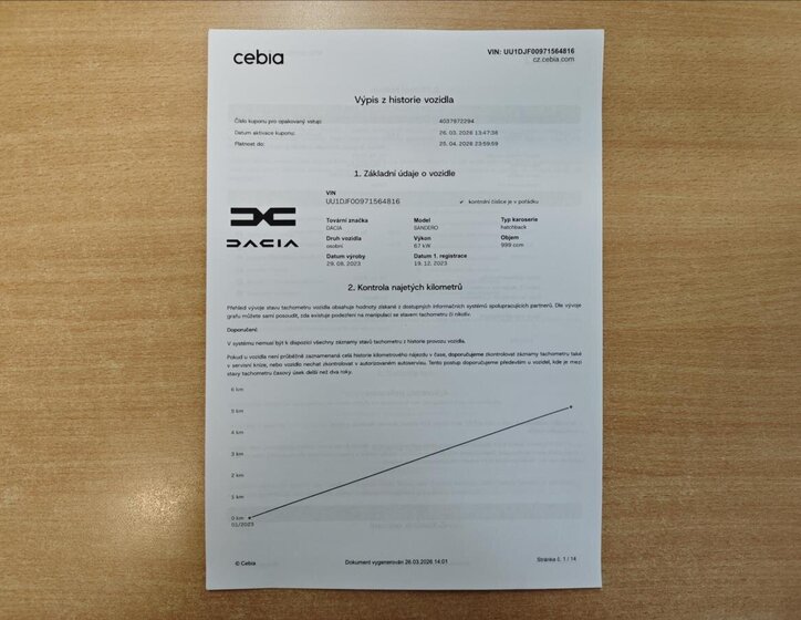 Dacia Sandero Hatchback 999,0 67 kw