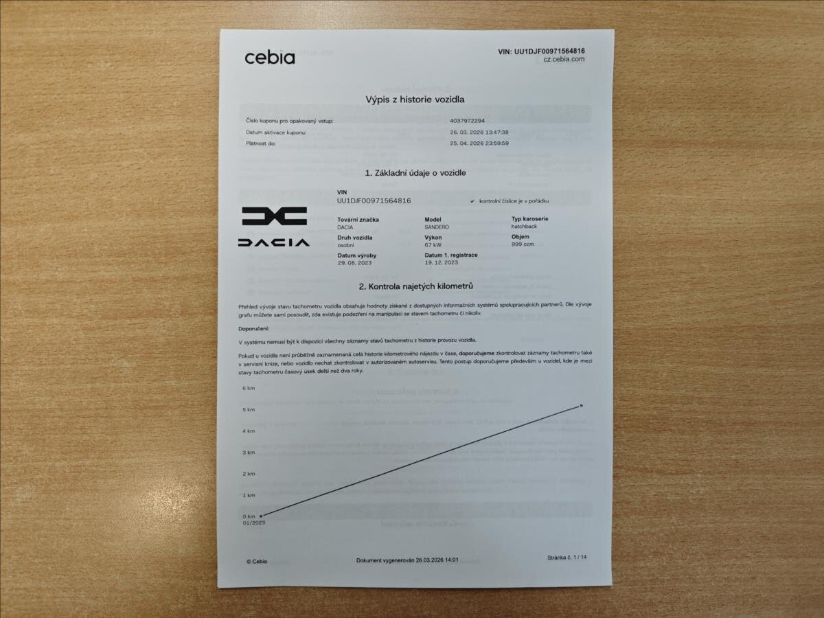 Dacia Sandero Hatchback 999,0 67 kw