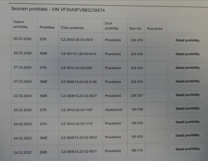 Peugeot 5008 MPV 1,6 l 115 kw