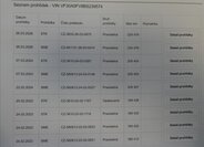 Peugeot 5008 MPV 1,6 l 115 kw