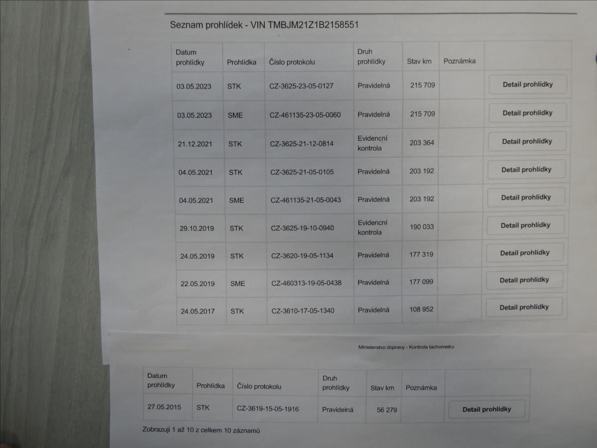 Škoda Octavia Kombi 1,2 l 77 kw