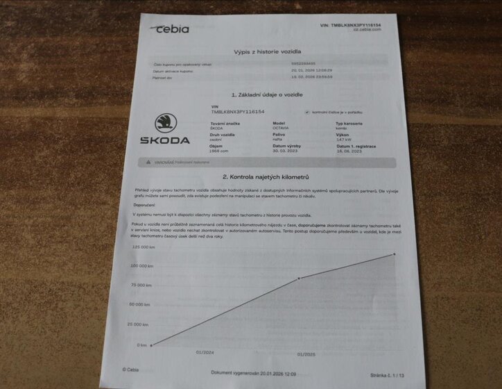 Škoda Octavia Kombi 2,0 l 147 kw