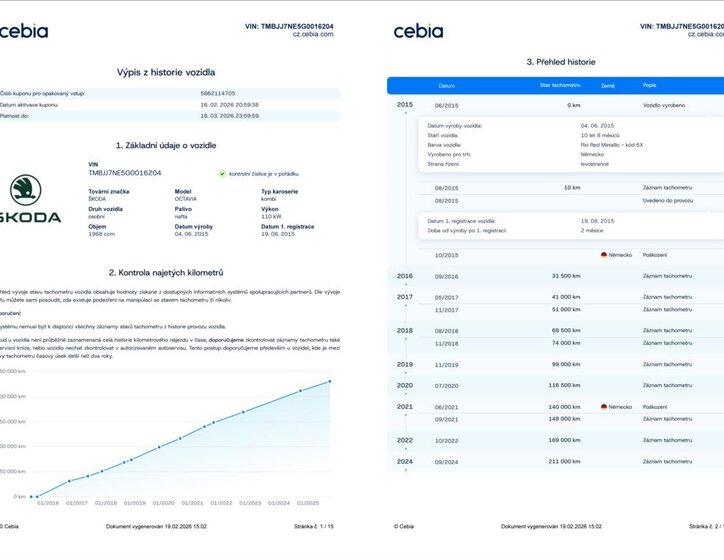 Škoda Octavia Kombi 2,0 l 110 kw