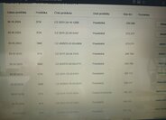 Audi A4 Kombi 2,0 l 125 kw