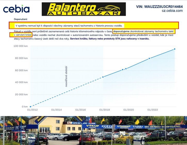 Audi Q3 Hatchback 2,0 l 125 kw