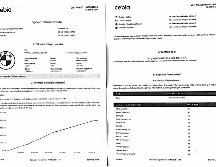 BMW Řada 5 Sedan 3,0 l 195 kw