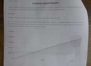 Peugeot Boxer Ostatní 2,2 l 121 kw