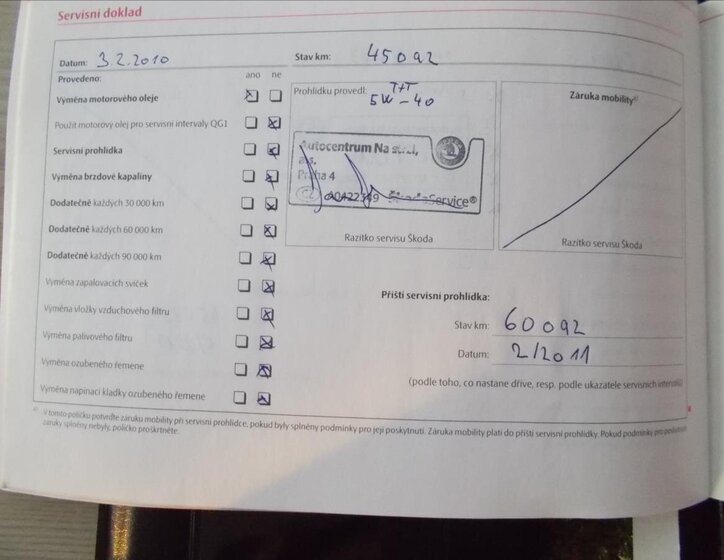 Škoda Fabia Hatchback 1,2 l 51 kw