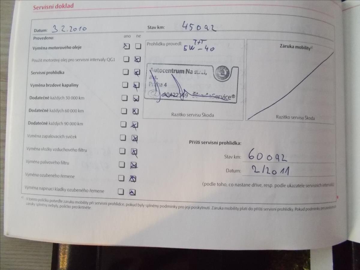 Škoda Fabia Hatchback 1,2 l 51 kw