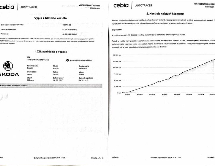 Škoda Rapid Hatchback 999,0 70 kw