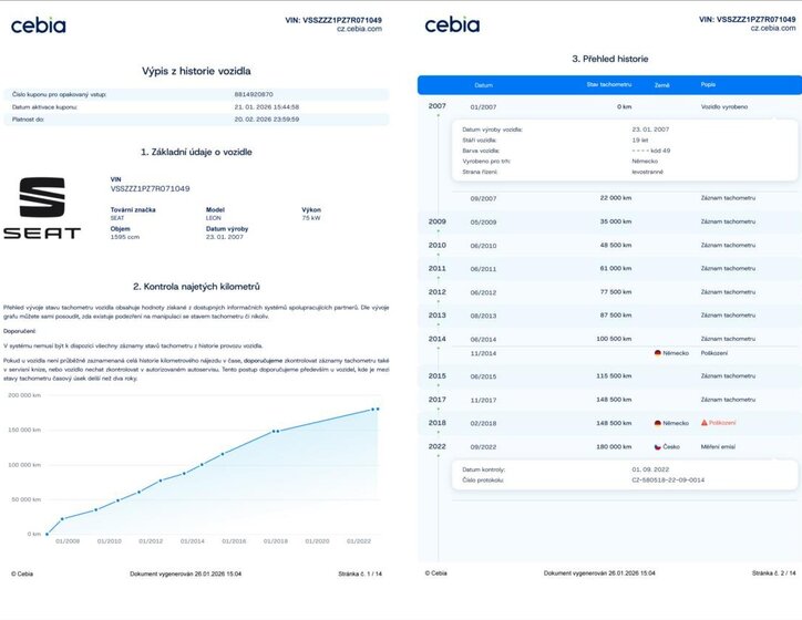 Seat Leon Hatchback 1,6 l 75 kw