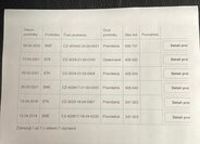 Ford Transit Ostatní 2,2 l 74 kw