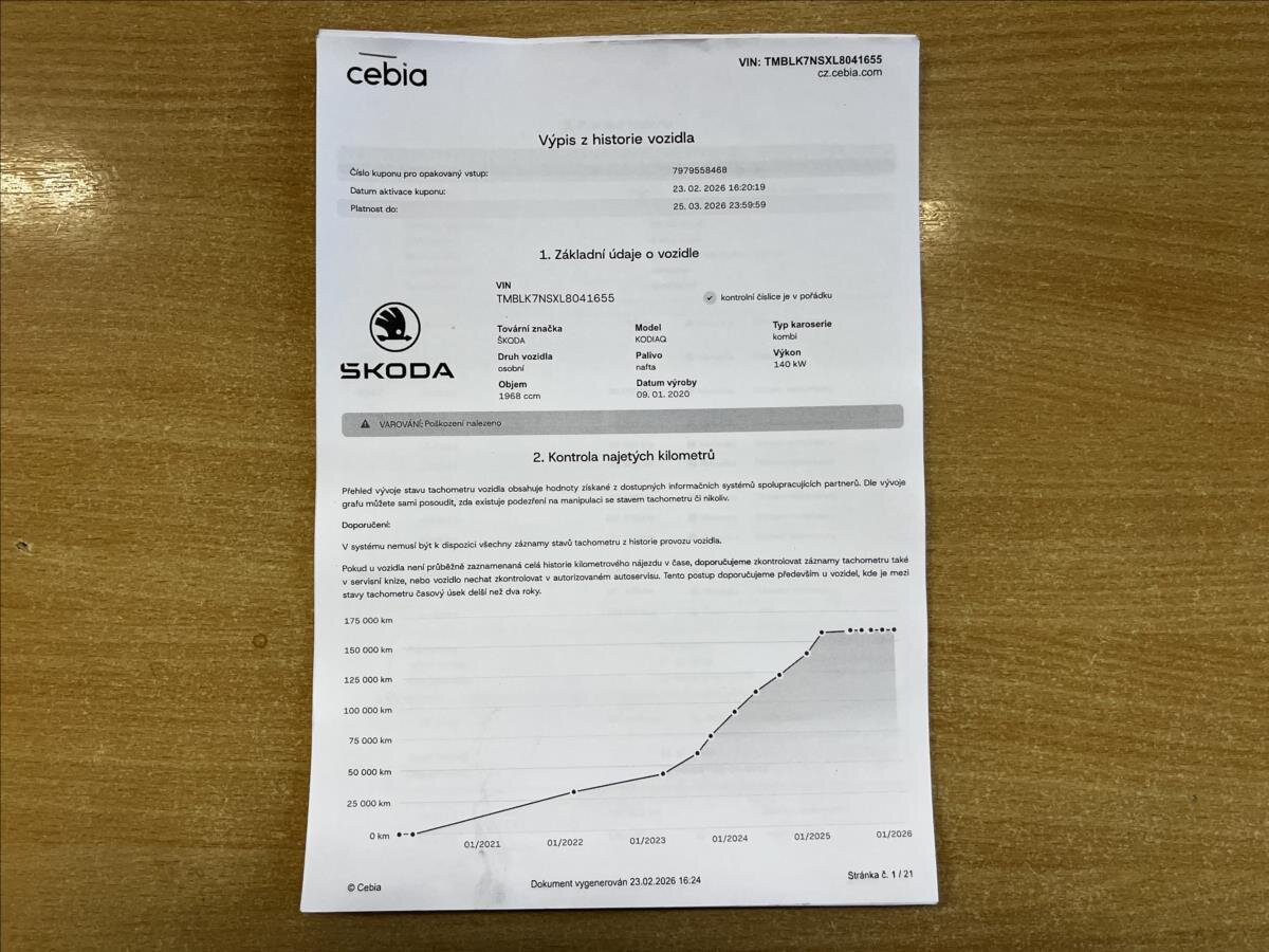 Škoda Kodiaq SUV 2,0 l 140 kw