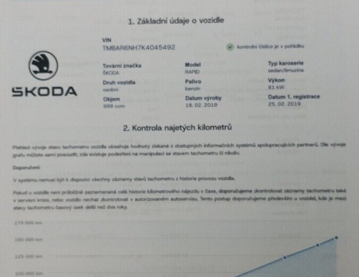 Škoda Rapid Liftback 0,0 81 kw