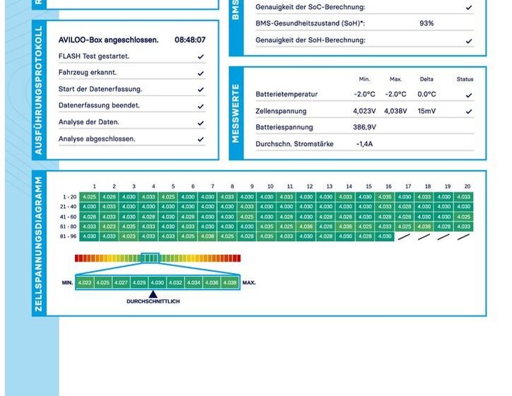 Nissan Leaf Hatchback 0,0 110 kw