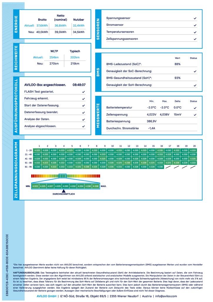 Nissan Leaf Hatchback 0,0 110 kw