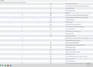 Volkswagen Touran SUV / Terénní 0,0 0