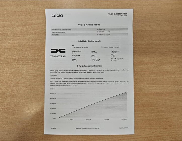 Dacia Sandero Hatchback 999,0 67 kw