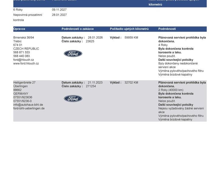 Ford Mustang Mach-E SUV / Terénní 0,0 198 kw