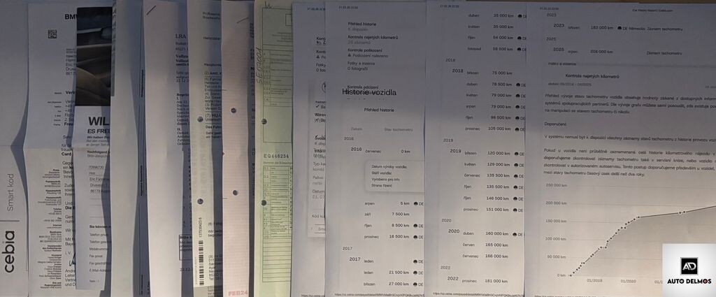 BMW Řada 2 MPV 2,0 l 110 kw