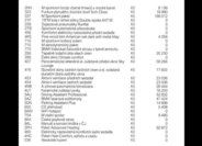 BMW Ostatní Sedan 0,0 294 kw