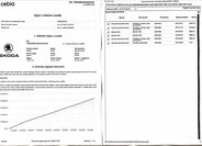 Škoda Rapid Sedan / Limuzína 1,2 l 63 kw