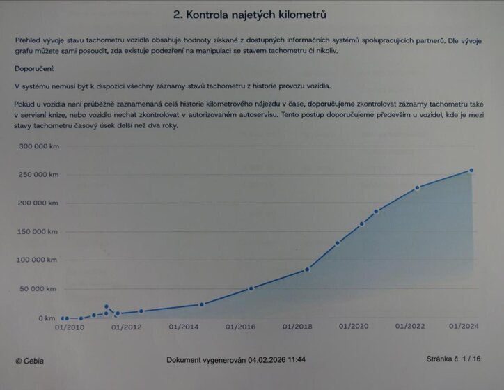 Toyota Auris Hatchback 1,3 l 74 kw