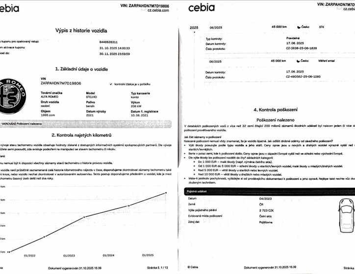 Alfa Romeo Stelvio 50