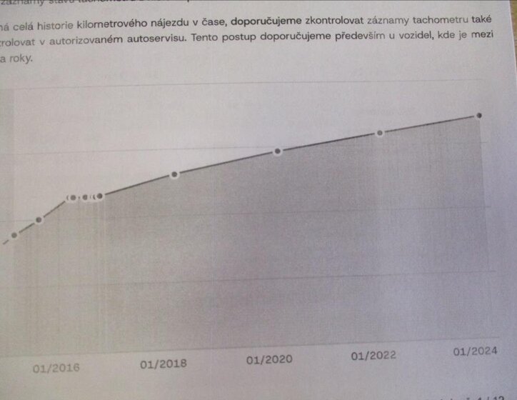 Ford Focus Kombi 1,6 l 77 kw