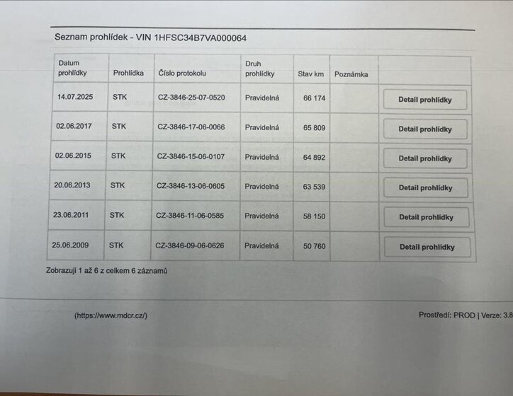Honda Ostatní Ostatní 1,5 l 72 kw