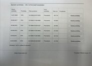 Honda Ostatní Ostatní 1,5 l 72 kw